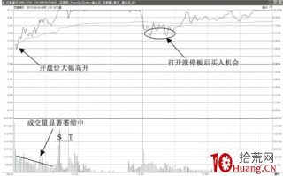 高开震荡拉升涨停的分时图走势（图解）