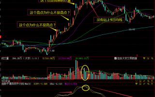 股票的高点是如何形成的？（图解）