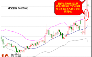 炒股大赛实战案例：短线强势股的BOLL指标战法