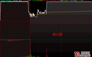 涨停板的保守策略，日内低吸、加仓的技巧