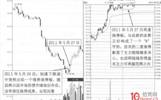 涨停板成交量分析深度教程 10：加速下跌时的N字板（图解）