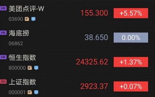 介绍一个看外盘的软件，如港股、外汇、国外股指期货行情等