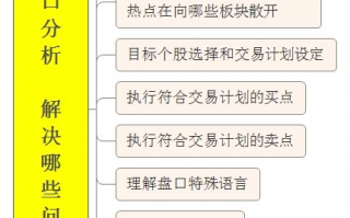 交易最终要落实在“盘口”上系列教程（二）：看盘三要素（图解）