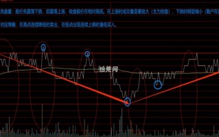 四种性质的分时量能：洗盘量、出货量、递增量、递减量（图解）