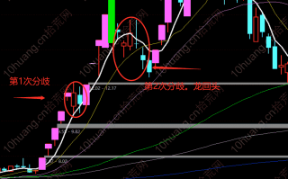 <span style ='color:#ff0000'>龙头收割机系列深度教程23：妖股第一次调整（第二次分歧）后的反包机会——妖股反包类型之二，妖股的龙回头或龙头二波（图解）</span>