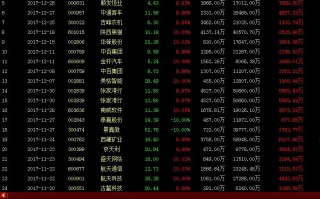 涨停龙虎榜席位深度分析图解（上）