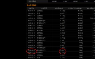 如何知道个股历史某天市值？