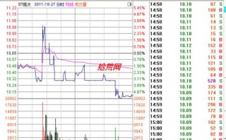 哪些跳空低开符合预期？常见的跳空低开的原因