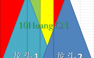 短线完整的参与周期，以及龙头战法在各阶段的应用（图解）