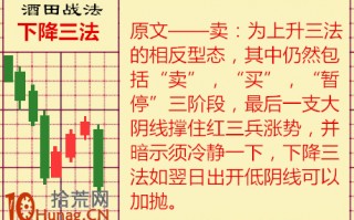 酒田K线战法图解(61)：下降三法