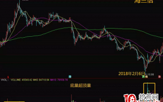 成交量战法，不说废话，上就是了！（图解）