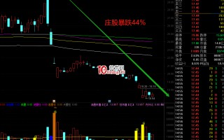 学会这几招让你轻松规避小市值庄股（图解）