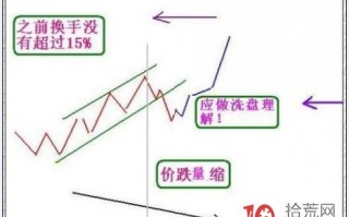 庄家挖坑选股法案例图解