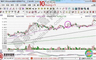 分时抗跌横盘的涨停板战法讲解（图解）