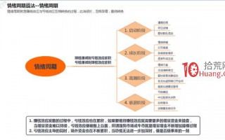 情绪周期战法的超短打板技巧（图解）