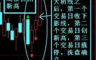 图解什么是峰回路转式洗盘