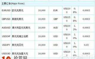 外汇交易品种代码大全