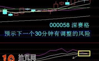 图解30分钟KDJ死叉的短线卖出技巧