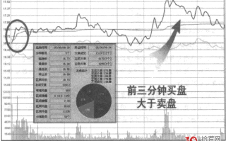 平开分时战法（图解）