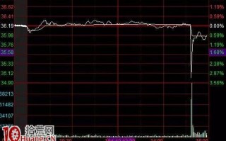 股票慌不择路的闪崩分时图与原因分析图解
