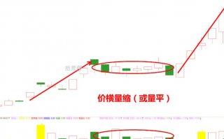 什么样的成交量暗示着机会？（图解）