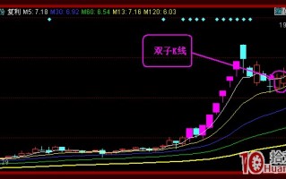 双子K线涨停战法（图解）