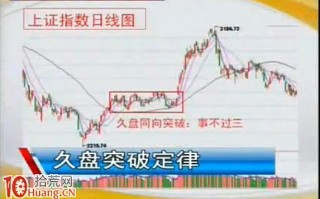 久盘突破定律与选股（图解）