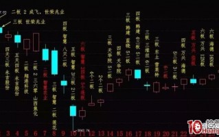 《龙头股情绪周期教程》全集 第1讲：什么是情绪周期