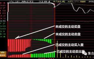 竞价图量能怎么看？（图解）