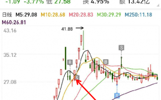什么是资金记忆？资金记忆的精髓是股性，是场内资金抢先手的模仿力（图解）