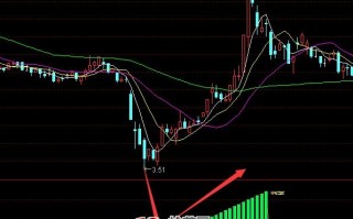 股票短线选股技巧三角主升指标 通达信公式（附图）