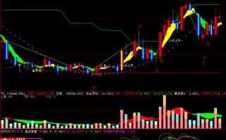 大智慧kdj买卖提示指标公式源码（附图）