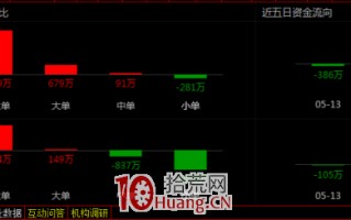 通达信“资金流向”高级使用技巧（图解）