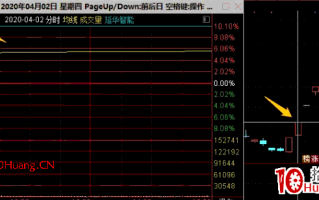 跟风股先涨停，龙头后涨停的半路板低吸技术：如何把握龙头顺势上板的机会 深度教程（图解）