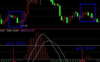 MACD颠覆用法：如何判断假金叉（图解）