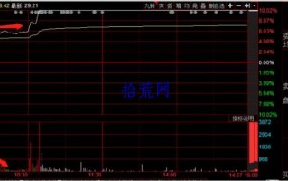 判断分时承接力好的5种主要形态（图解）