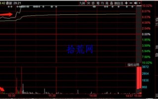 判断分时承接力好的5种主要形态（图解）