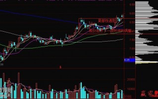 筹码分析图解：股票在前期成交密集区见顶