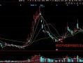 60日均线套利战法（图解）