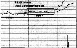 分时图中两种极易涨停的波形：平波、阶梯波（图解）