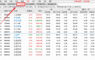 如何用通达信查看到底哪个指数最被低估了？（图解）