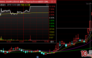 龙头股超短低吸需要解决的最关键问题——确定性，即低吸成功率探讨（图解）