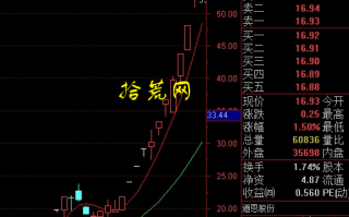 如何参与牛股的第二波？牛股二波行情形态规律 深度教程（图解）