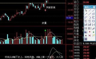 图解MACD指标0轴以上第一个金叉介入的炒股实战技巧