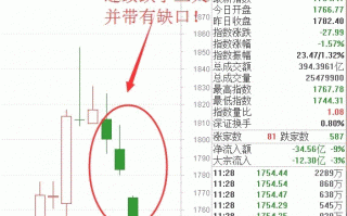 指数连续调整下的短线选股逻辑！