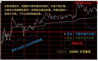 短线高手谈分时买卖点如何把握(图解) 短线高手谈分时买卖点如何把握(图解)