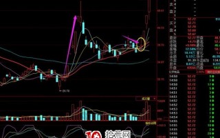 均线配合量价异动抓涨停的实战分析（图解）