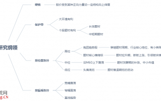 趋势交易模式的部分要点总结：第四篇 趋势的研究纲领（图解）