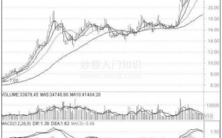 图解如何避免均线滞后性而导致的错误信号