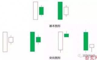 预警信号！身怀六甲K线实战进阶（图解）